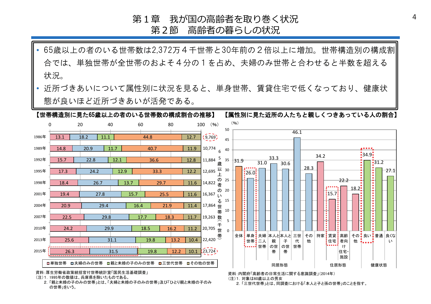 平成28年版 厚生労働白書（概要）