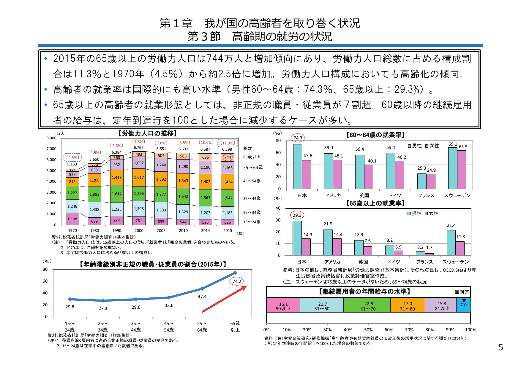 平成28年版 厚生労働白書（概要）