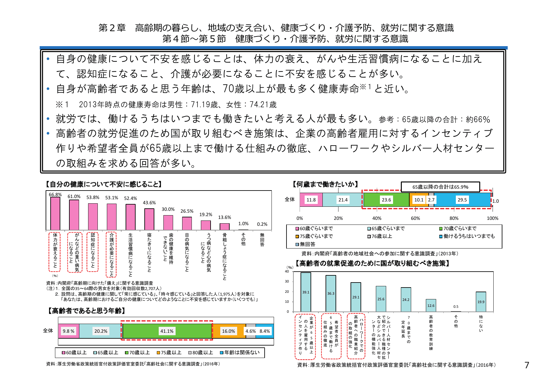 平成28年版 厚生労働白書（概要）