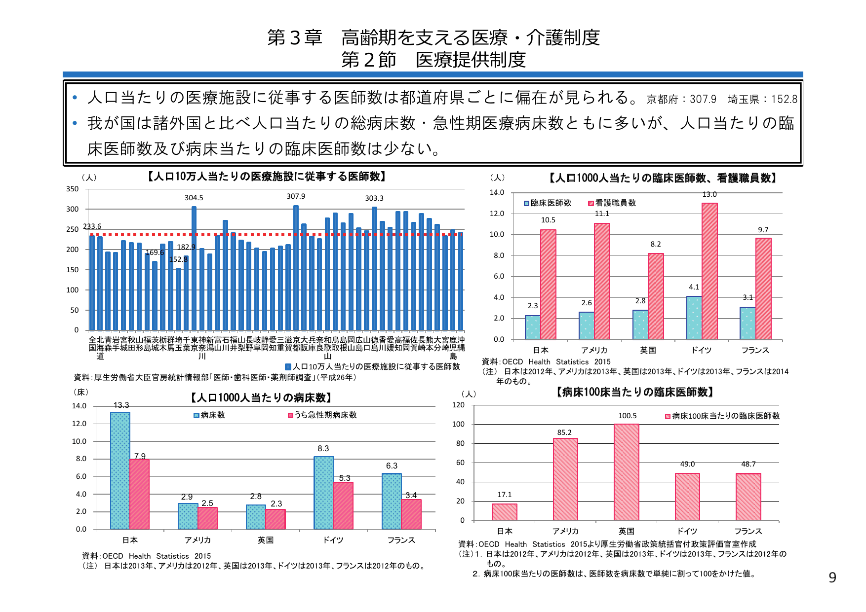 平成28年版 厚生労働白書（概要）