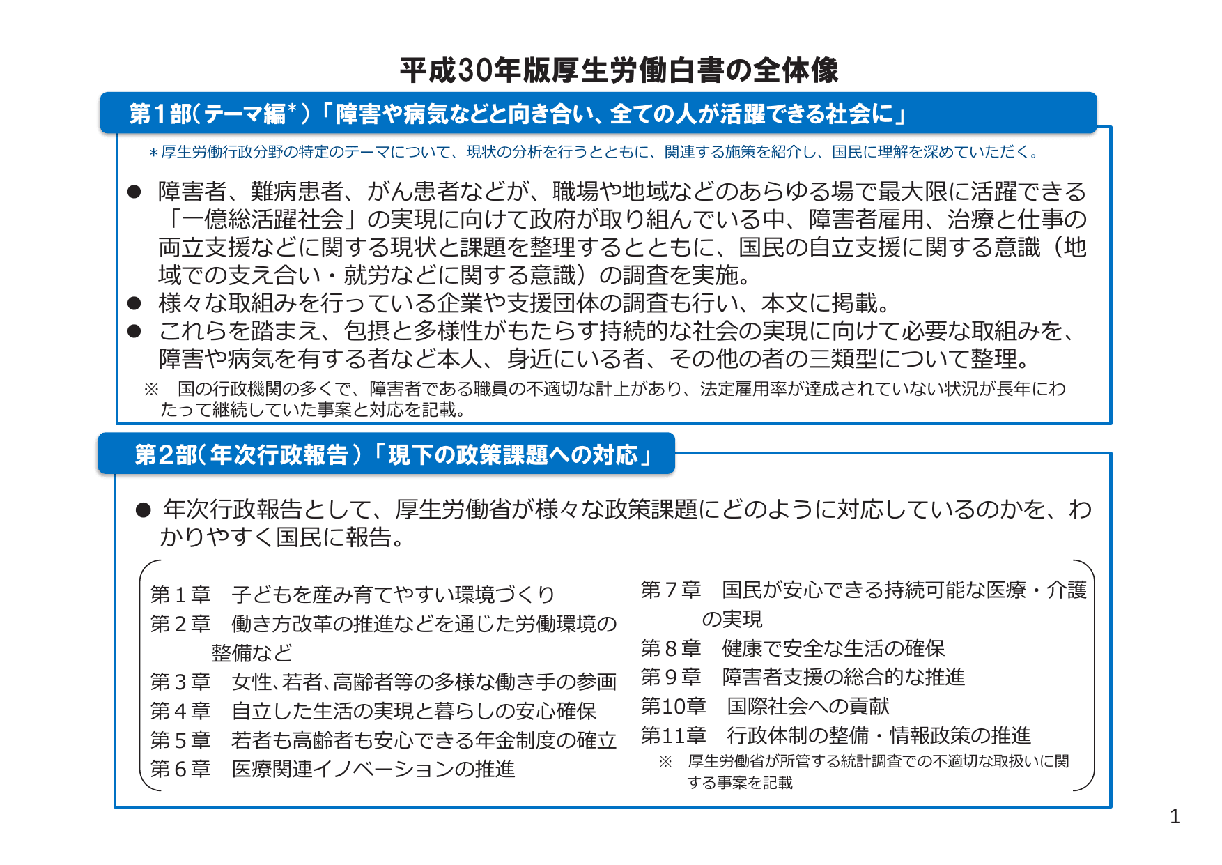 平成30年版 厚生労働白書（概要）