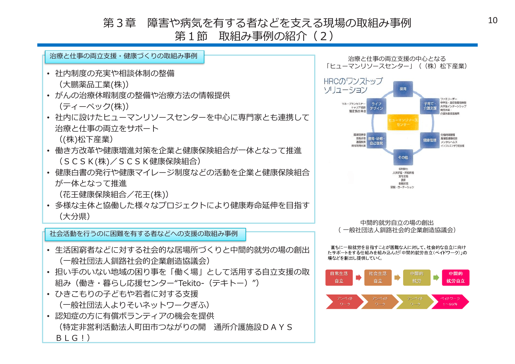 平成30年版 厚生労働白書（概要）