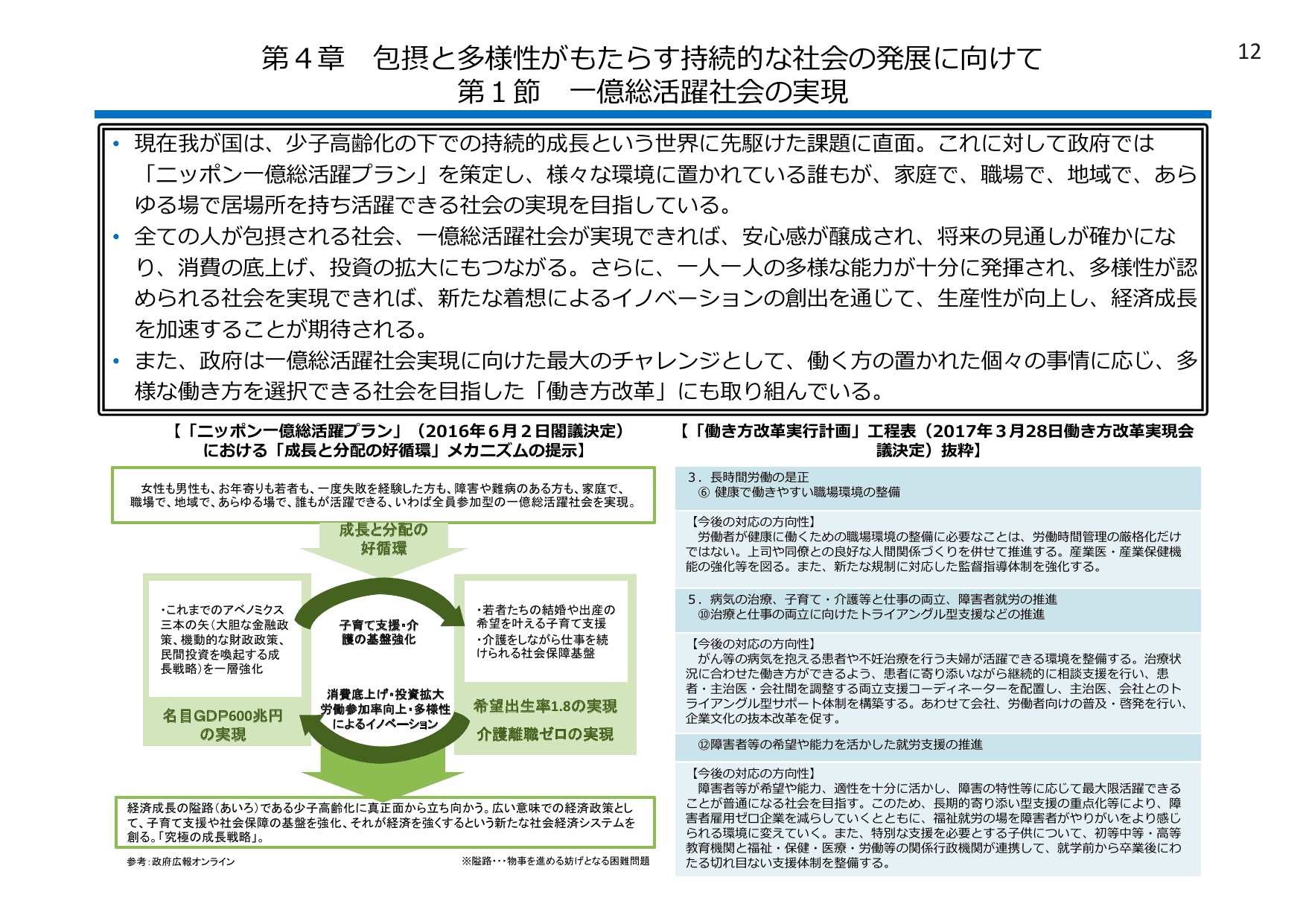 平成30年版 厚生労働白書（概要）