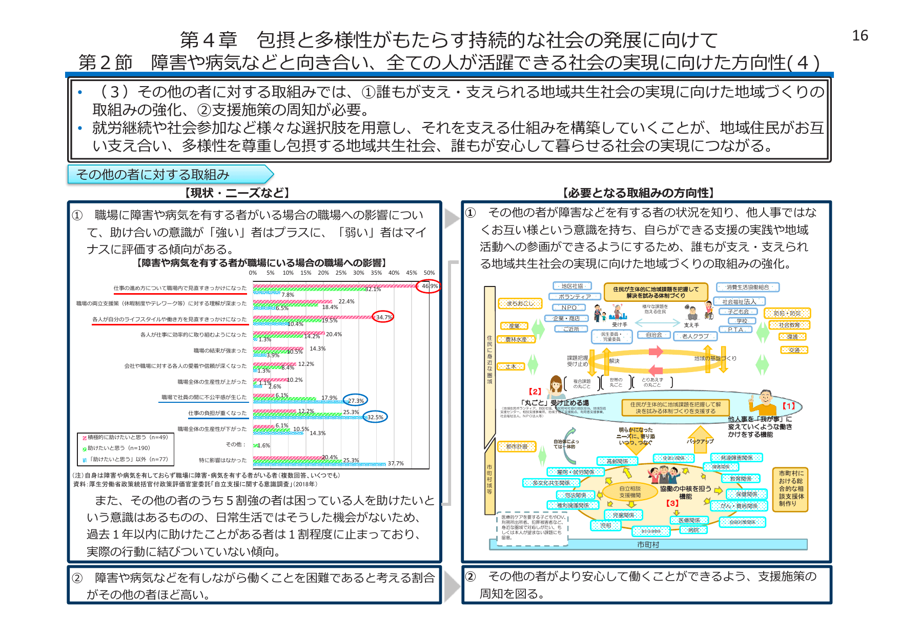 平成30年版 厚生労働白書（概要）