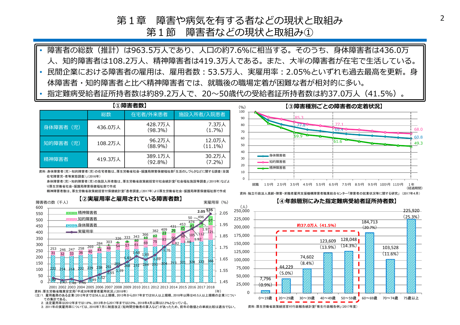 平成30年版 厚生労働白書（概要）