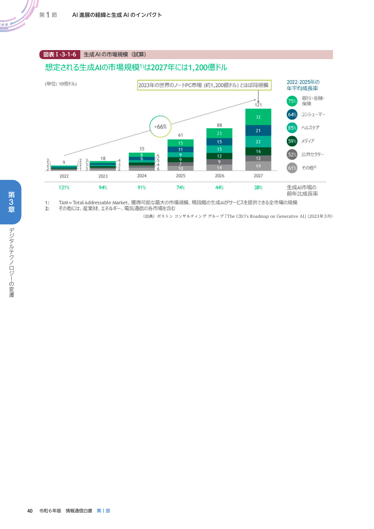 令和6年版 情報通信白書（全体版）