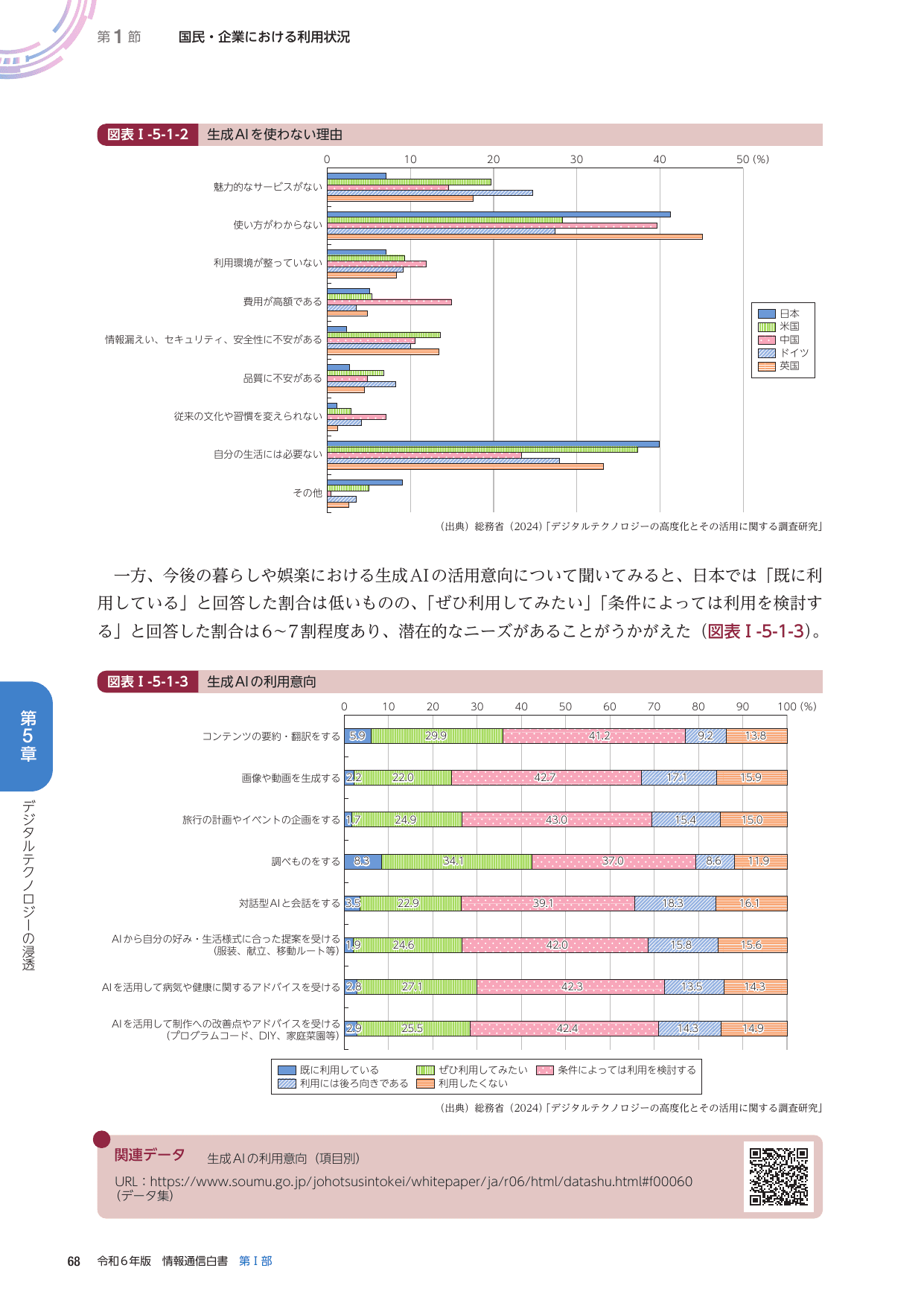 令和6年版 情報通信白書（全体版）