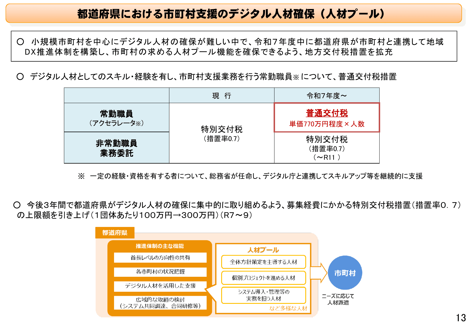 令和7年度地方財政対策の概要