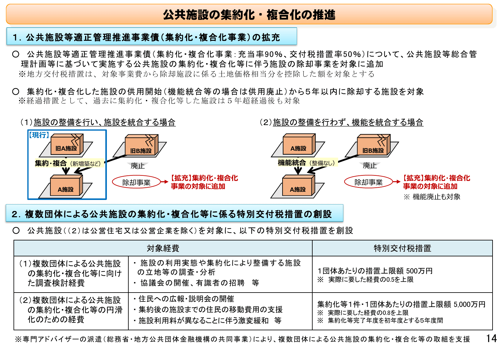 令和7年度地方財政対策の概要