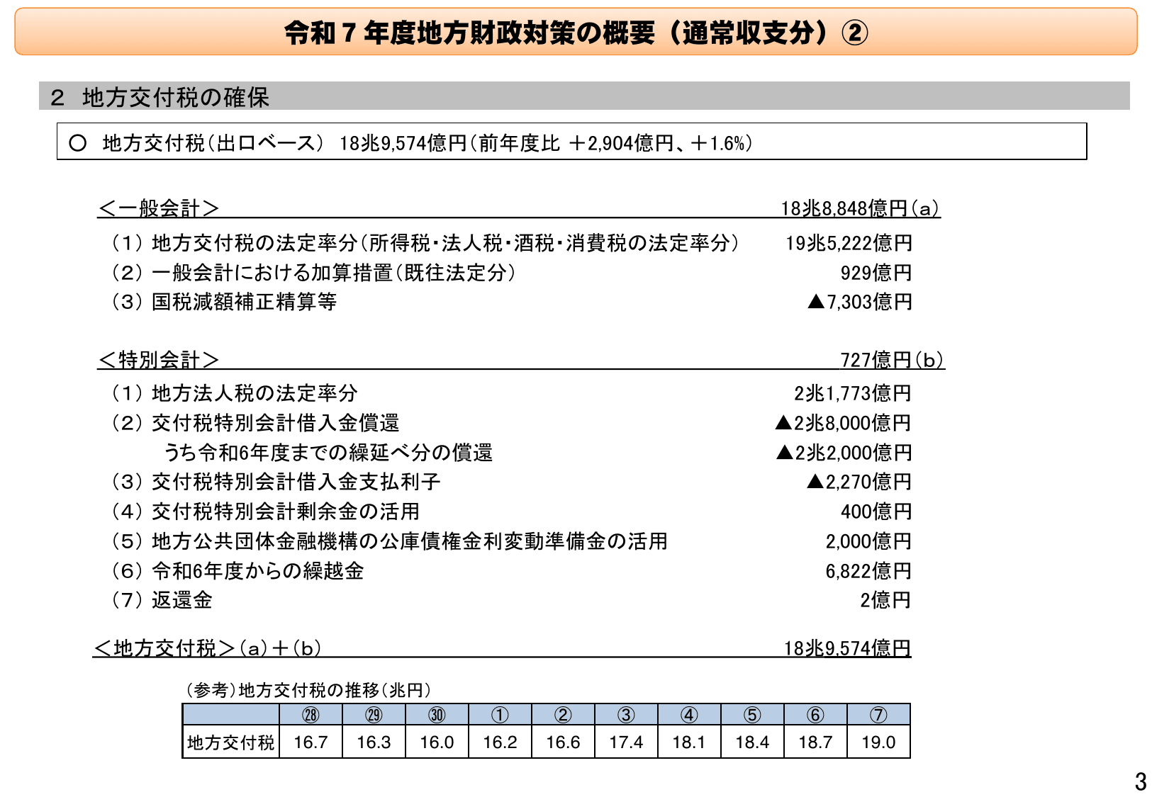 令和7年度地方財政対策の概要