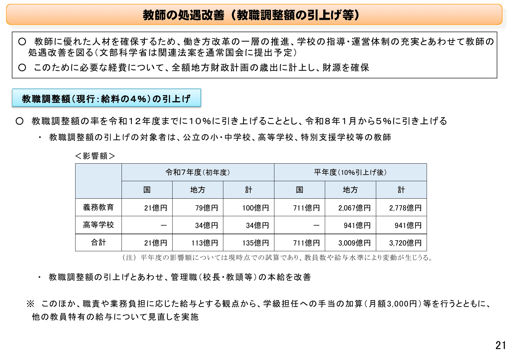 令和7年度地方財政対策の概要