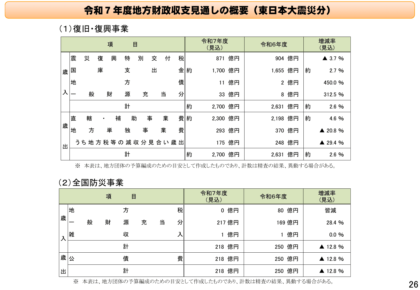 令和7年度地方財政対策の概要