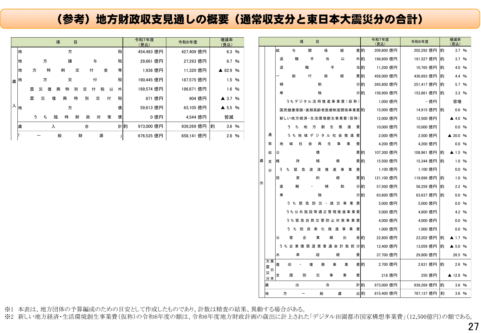 令和7年度地方財政対策の概要