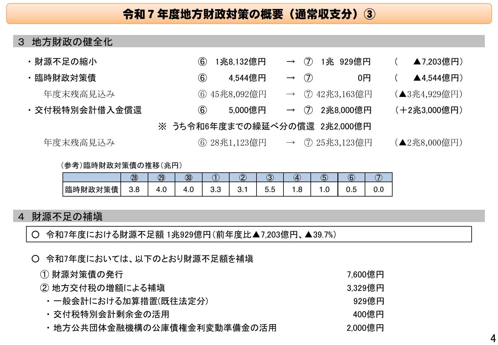 令和7年度地方財政対策の概要