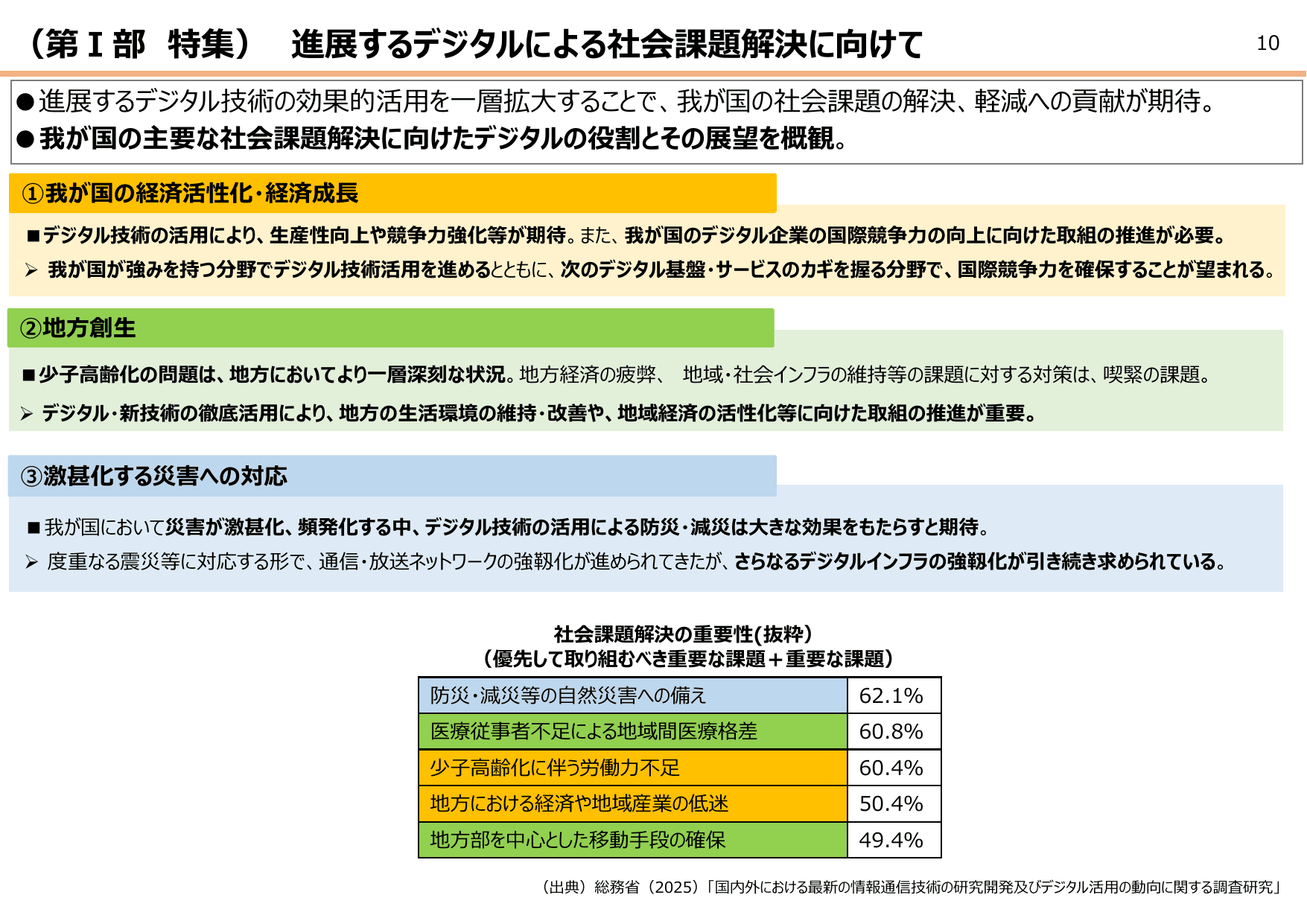 令和7年版 情報通信白書（概要）