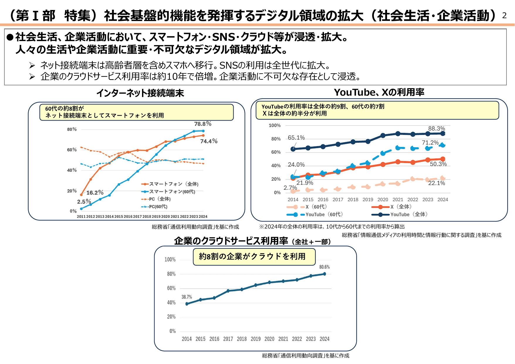令和7年版 情報通信白書（概要）
