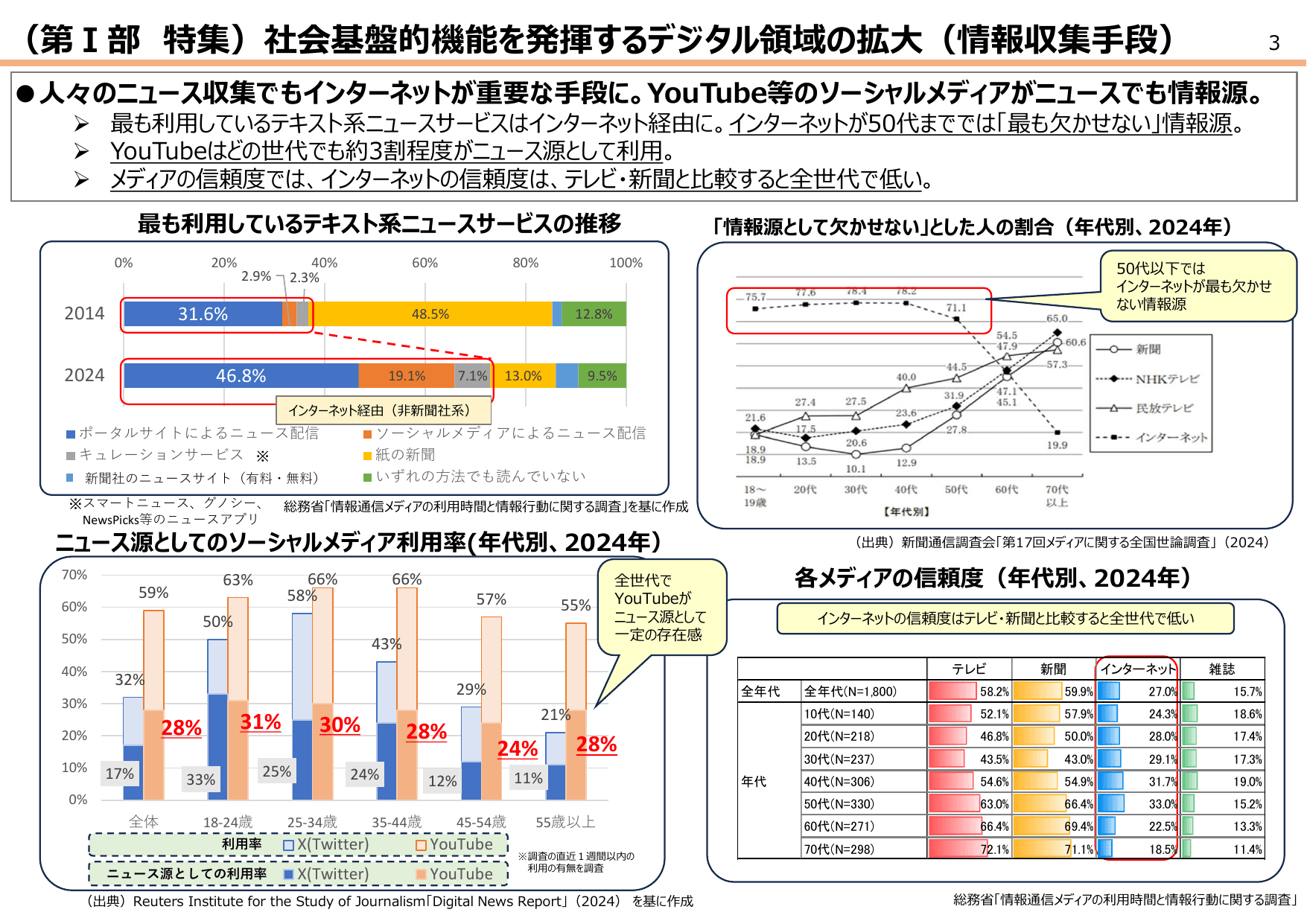 令和7年版 情報通信白書（概要）