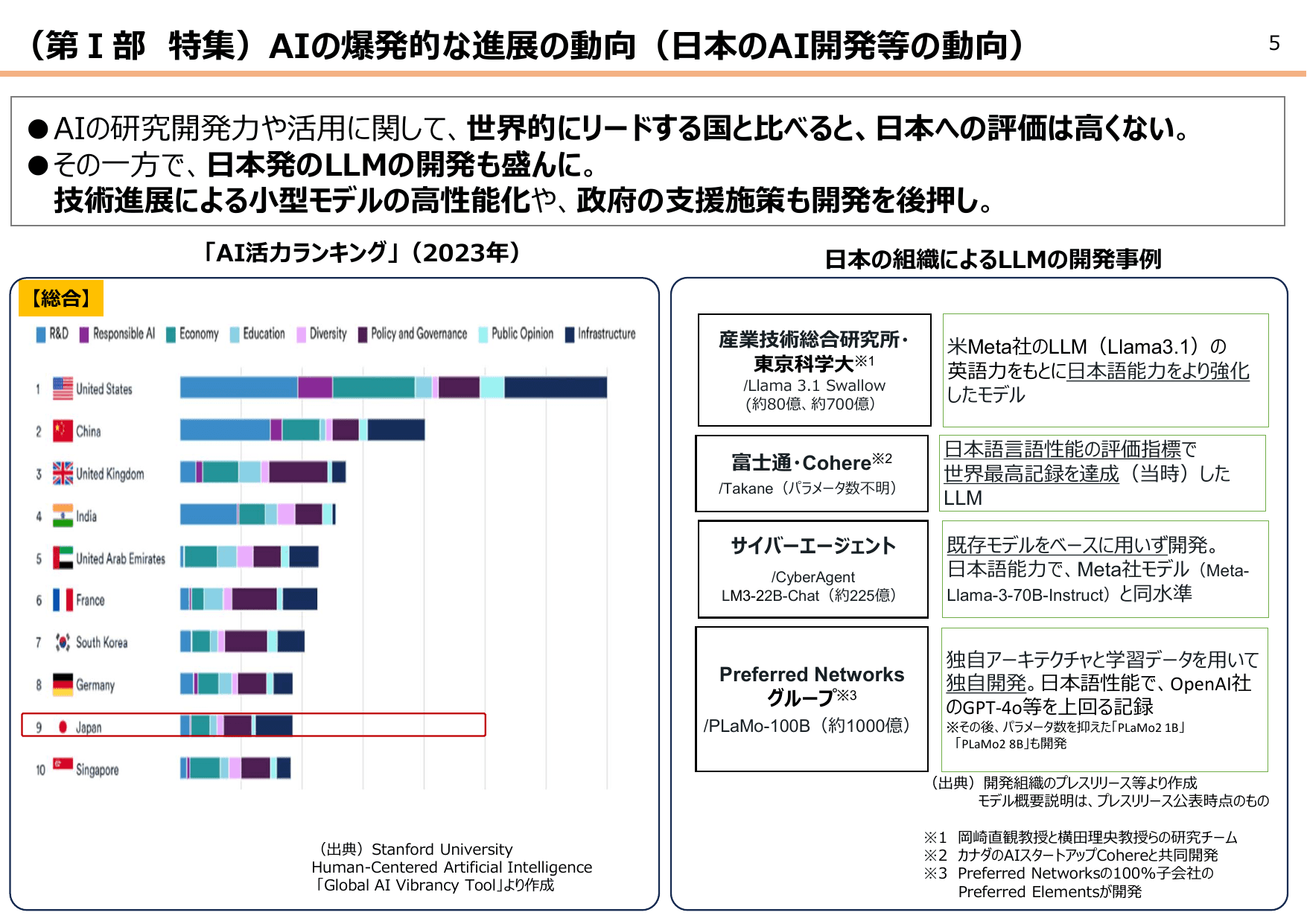 令和7年版 情報通信白書（概要）