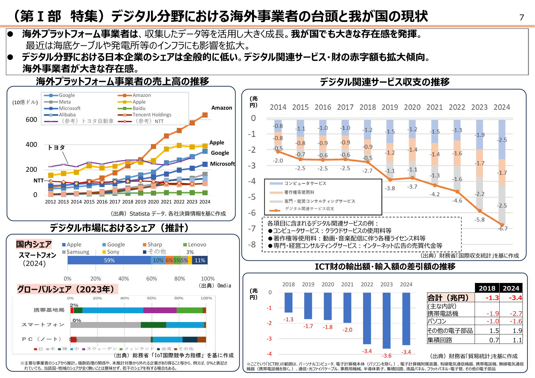 令和7年版 情報通信白書（概要）