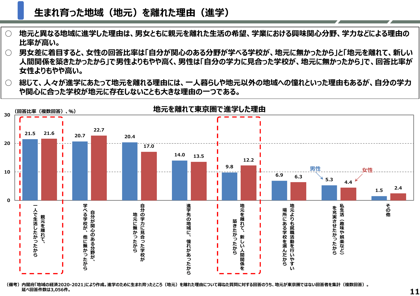 地方創生2.0基本構想について