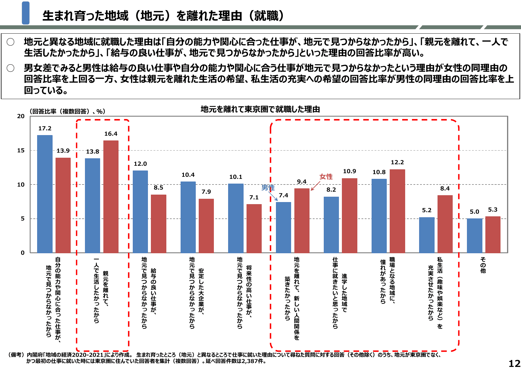 地方創生2.0基本構想について
