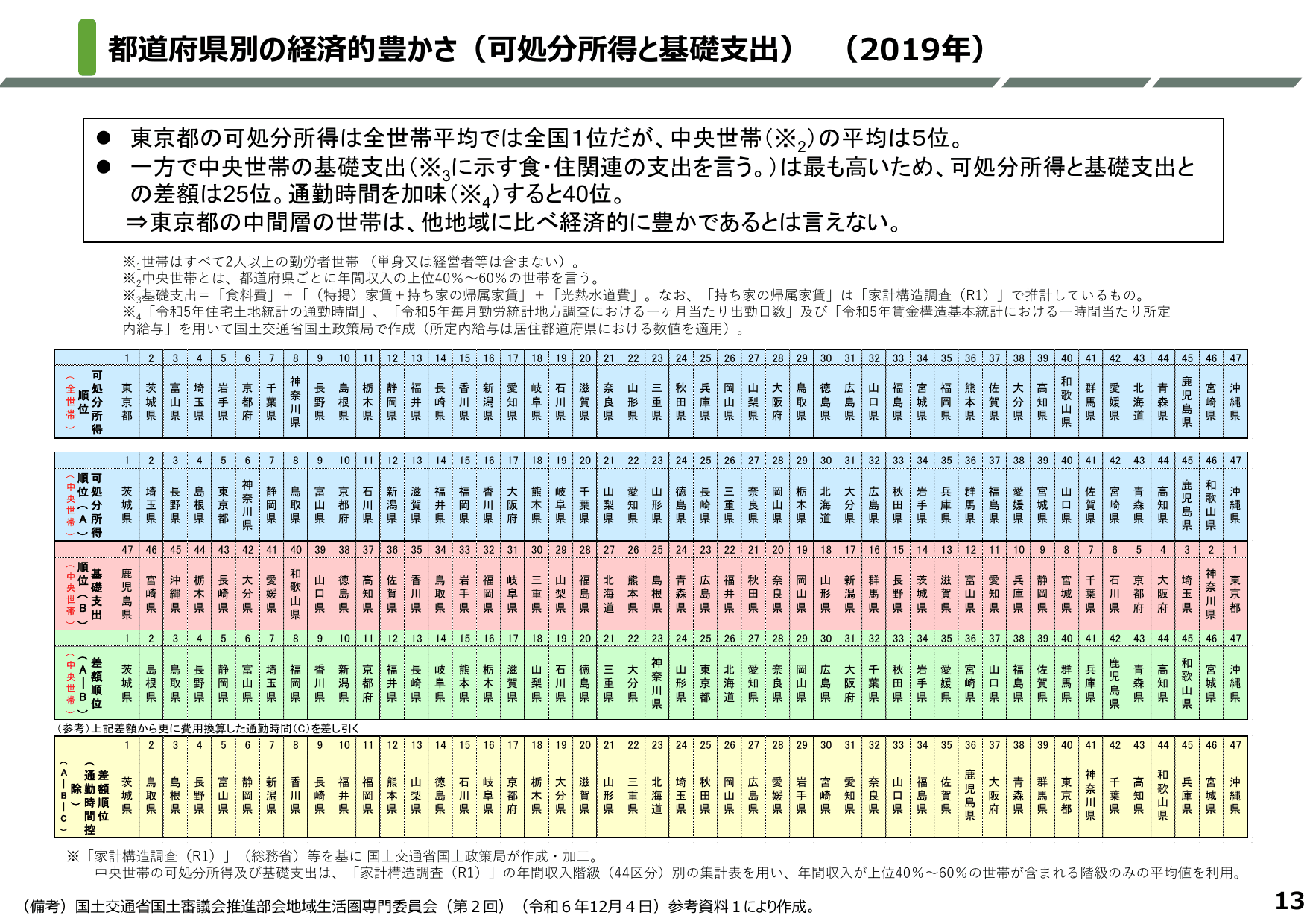地方創生2.0基本構想について