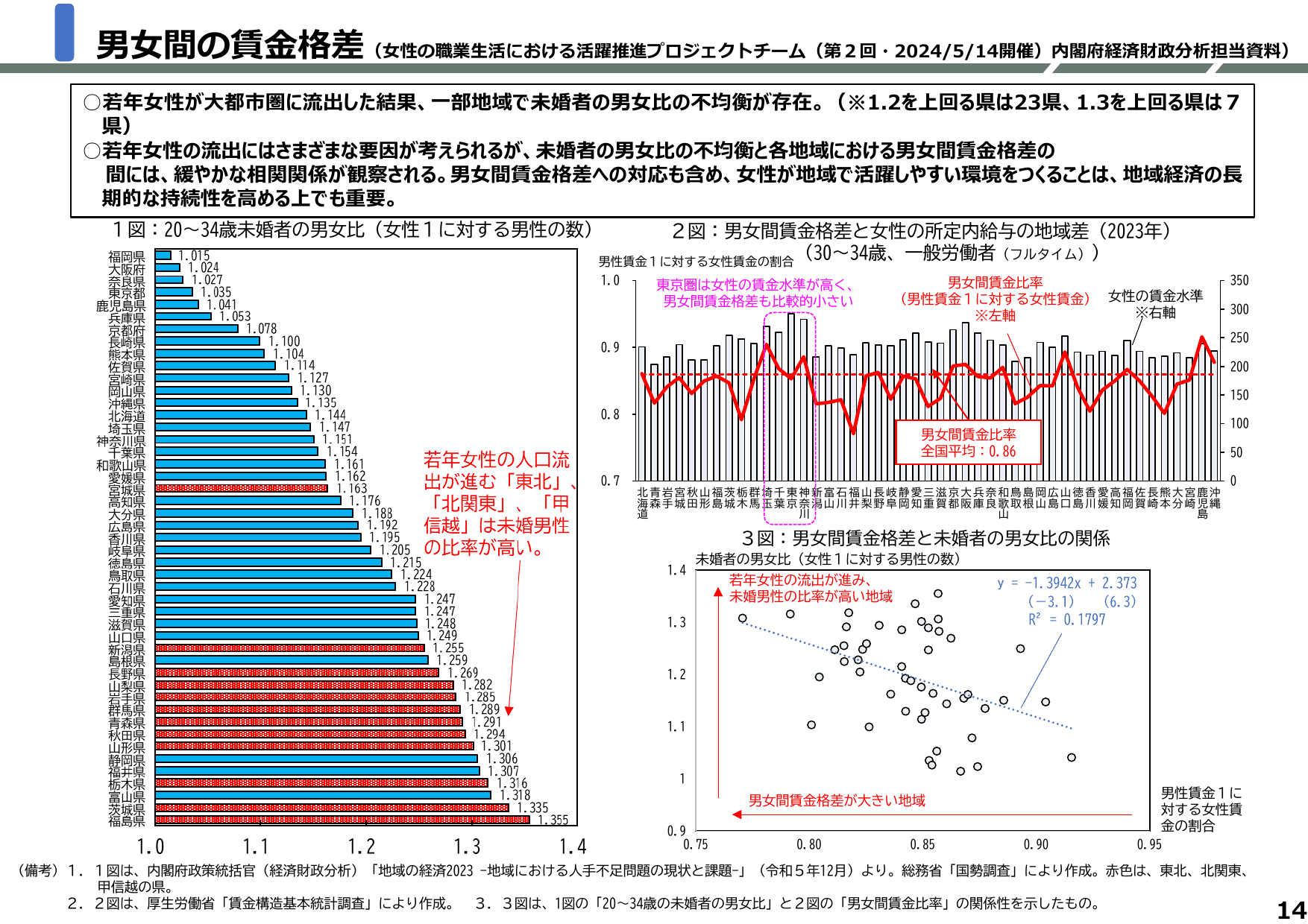地方創生2.0基本構想について