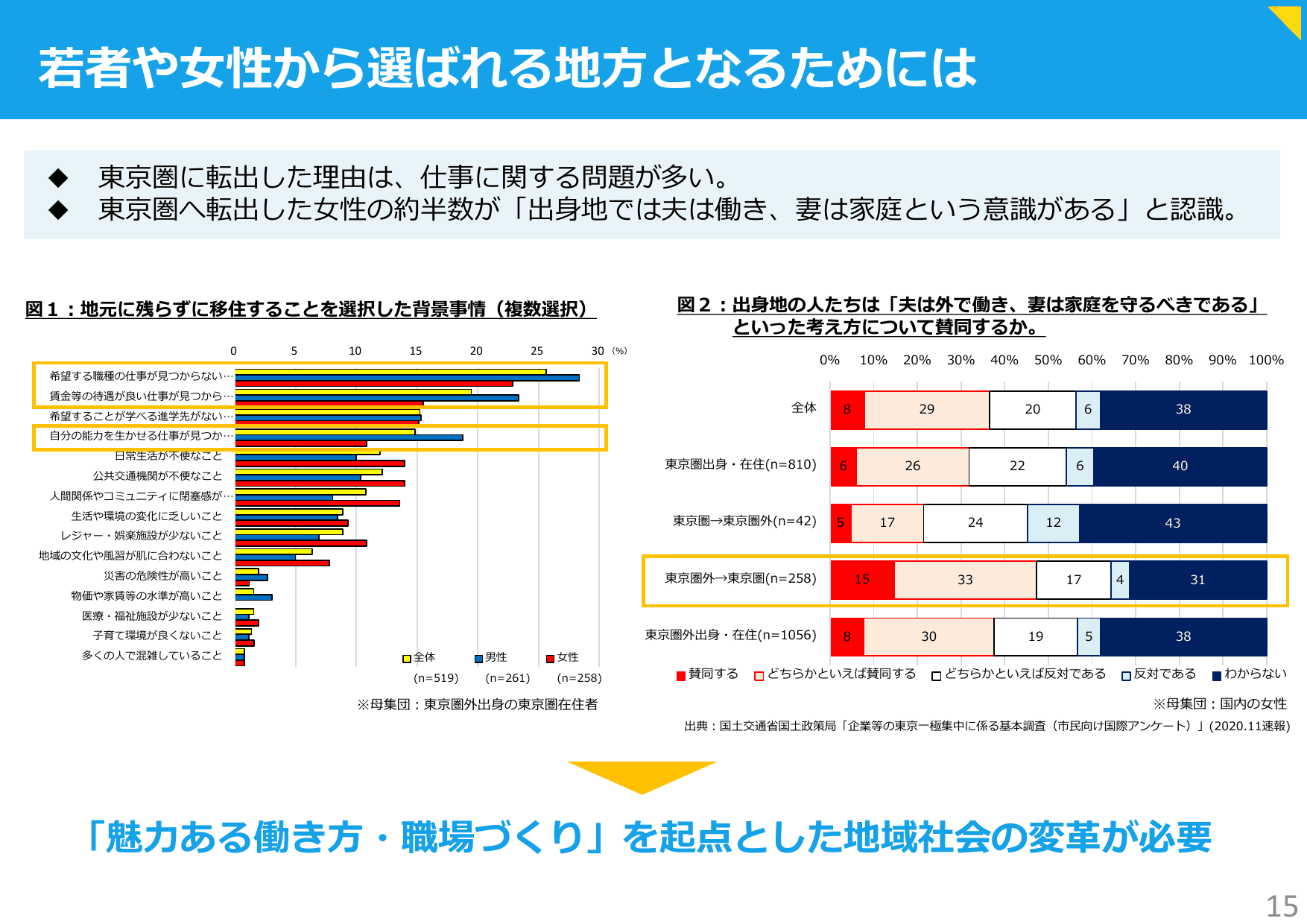 地方創生2.0基本構想について
