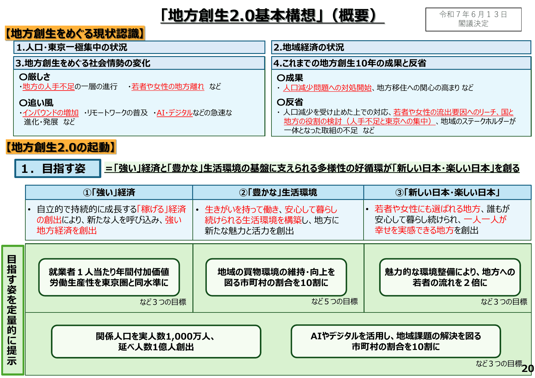 地方創生2.0基本構想について