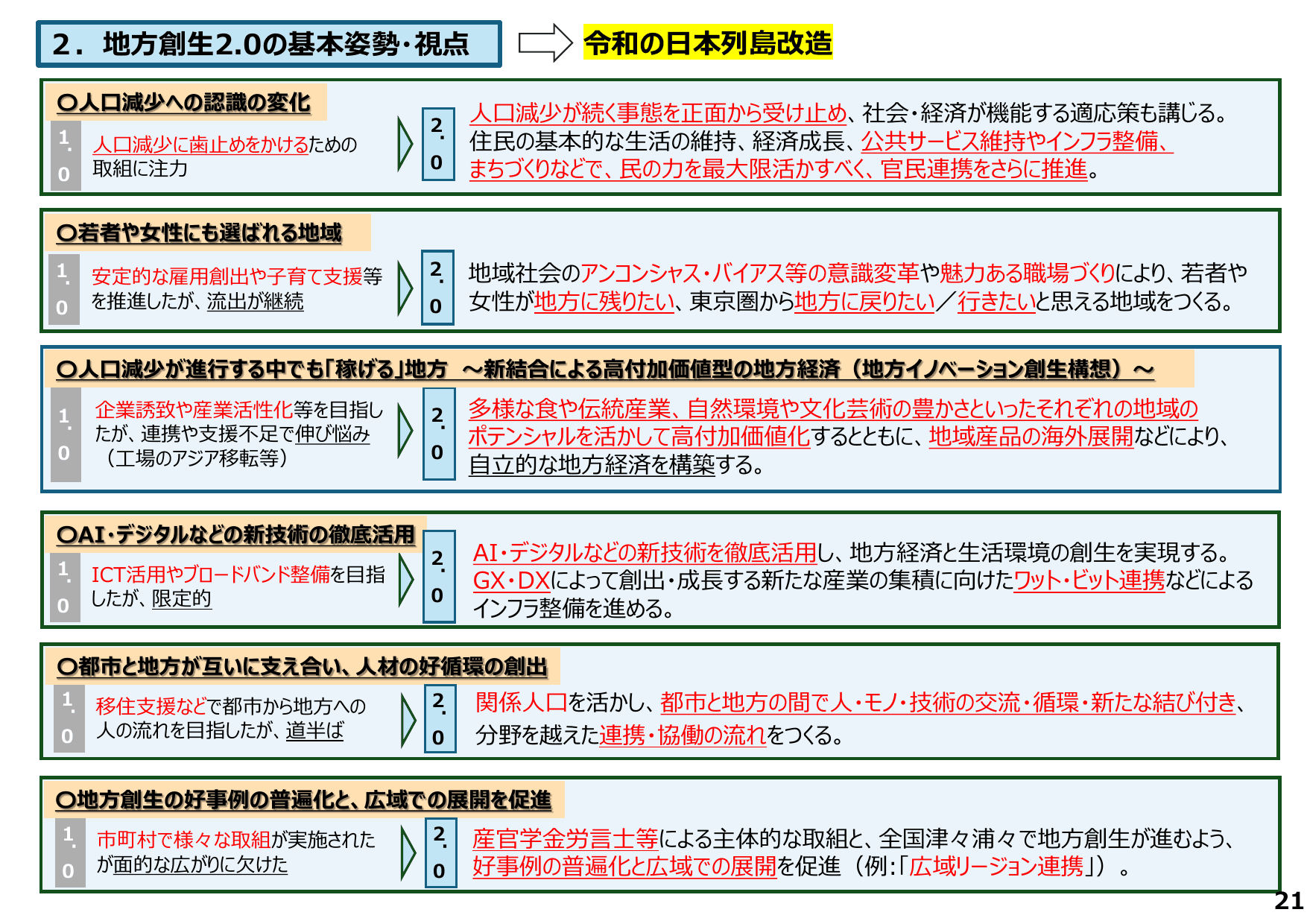 地方創生2.0基本構想について