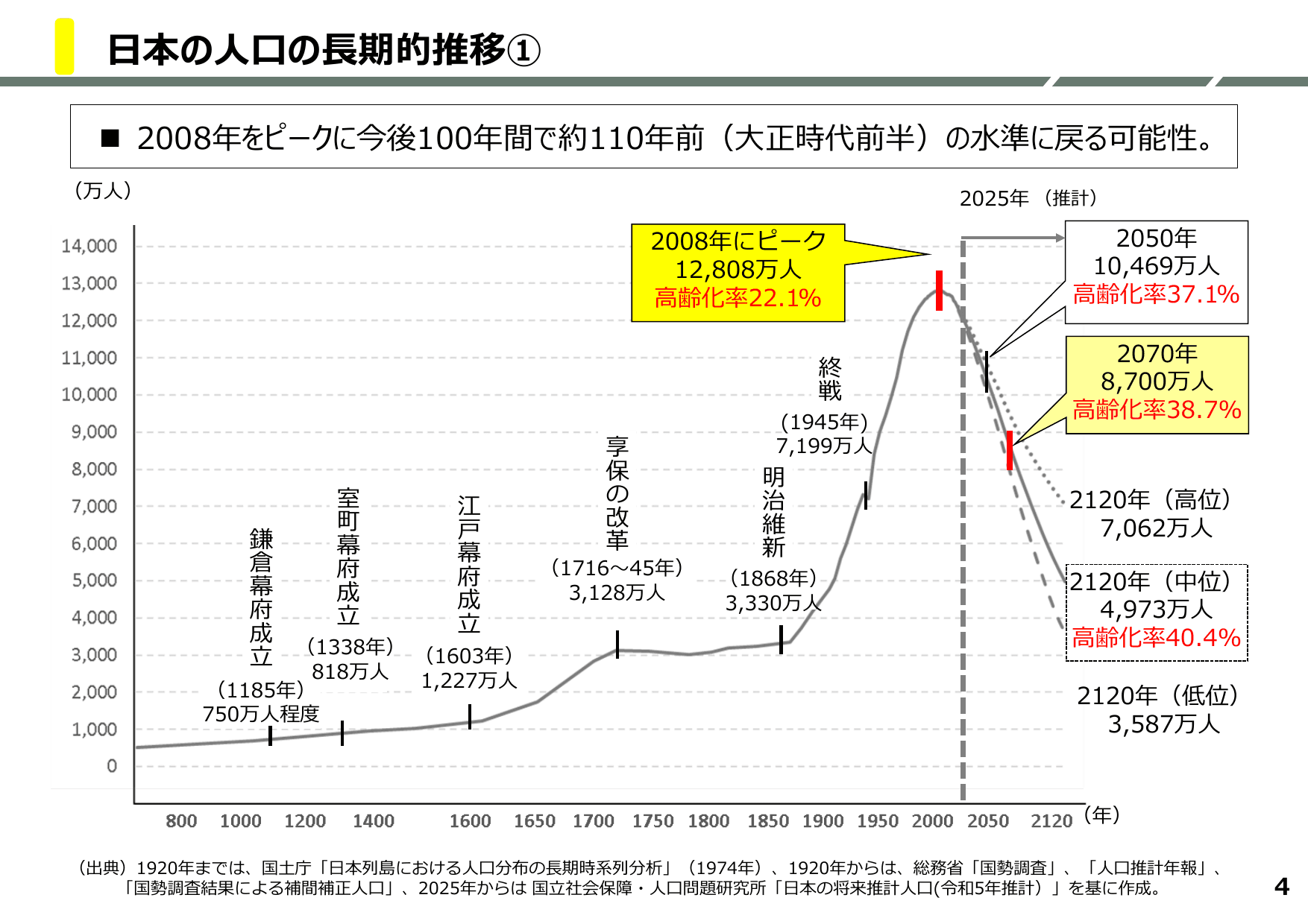 地方創生2.0基本構想について
