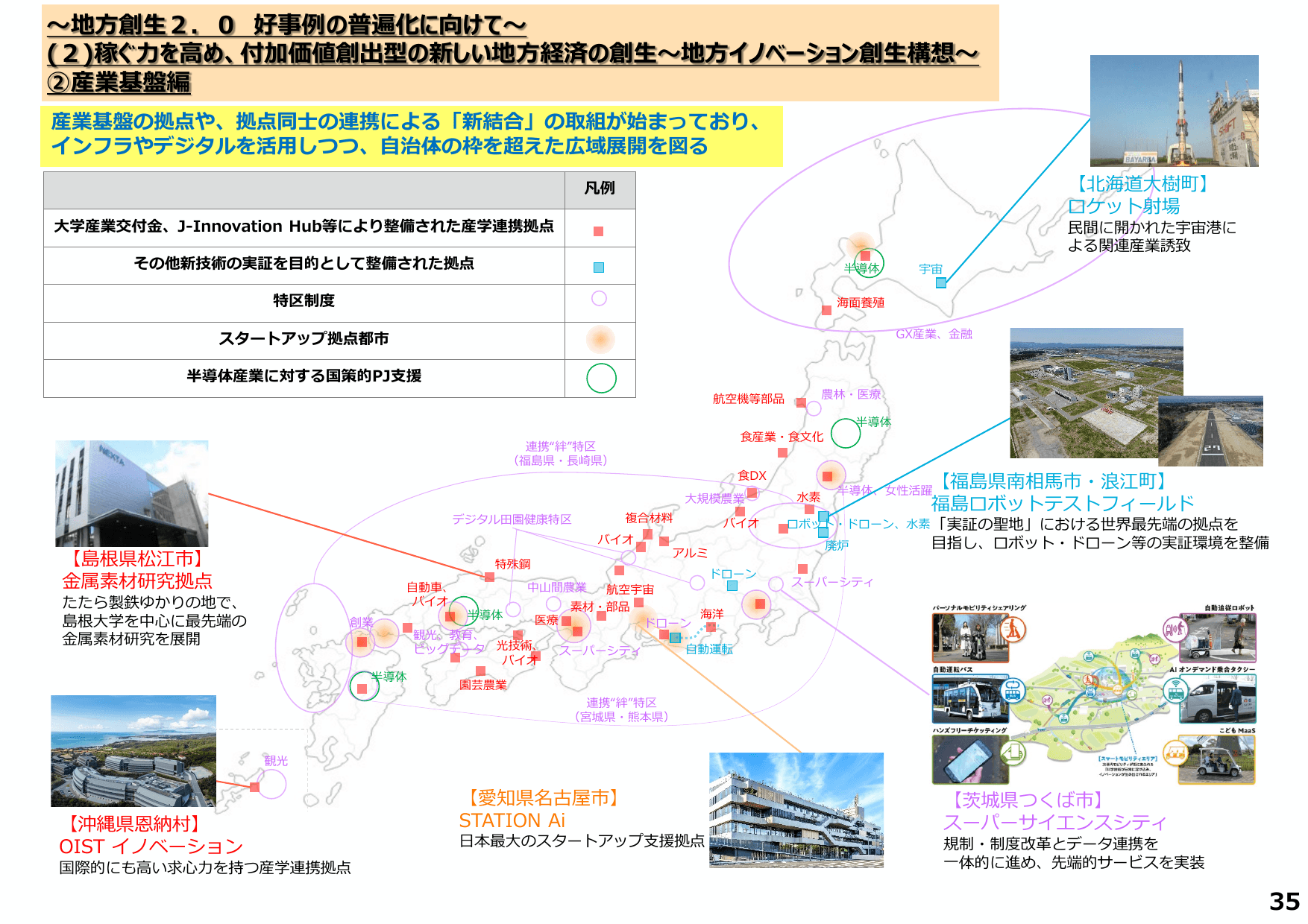 地方創生2.0基本構想について