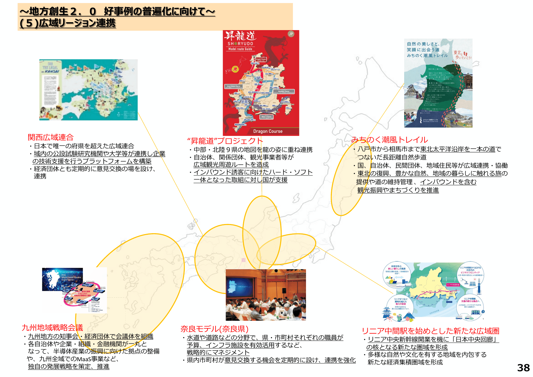 地方創生2.0基本構想について