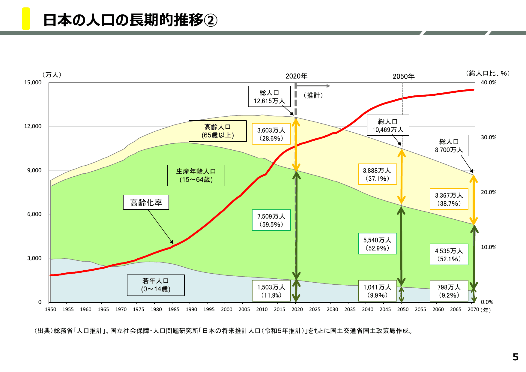 地方創生2.0基本構想について