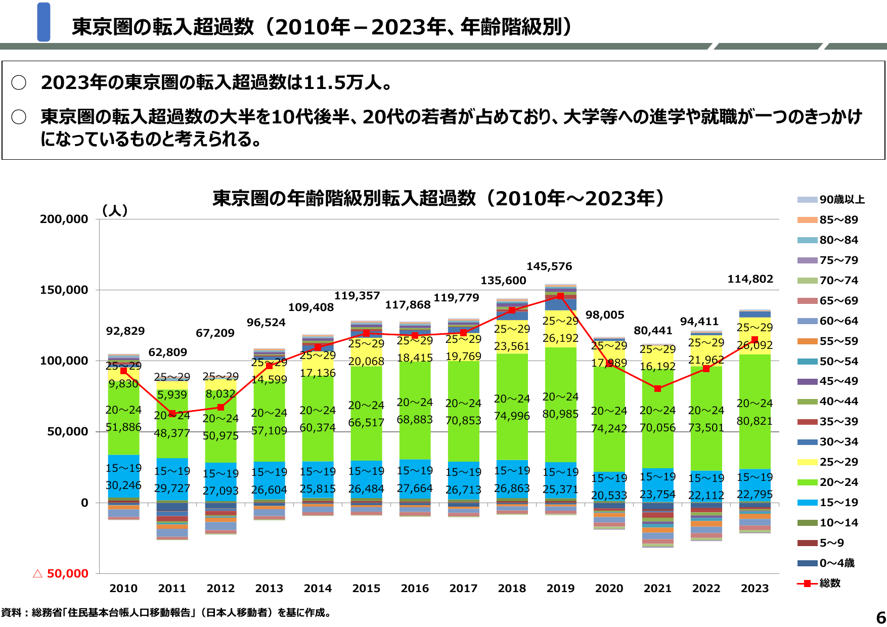 地方創生2.0基本構想について