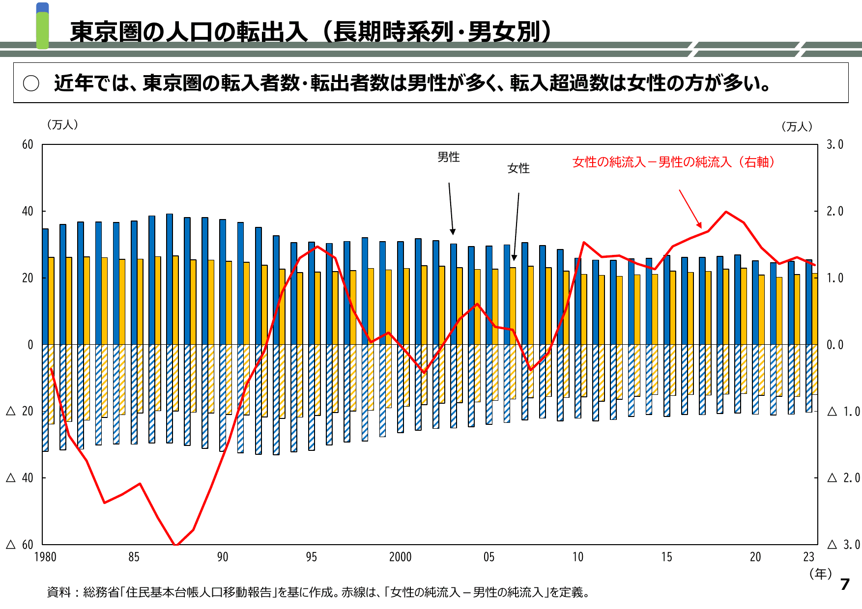 地方創生2.0基本構想について