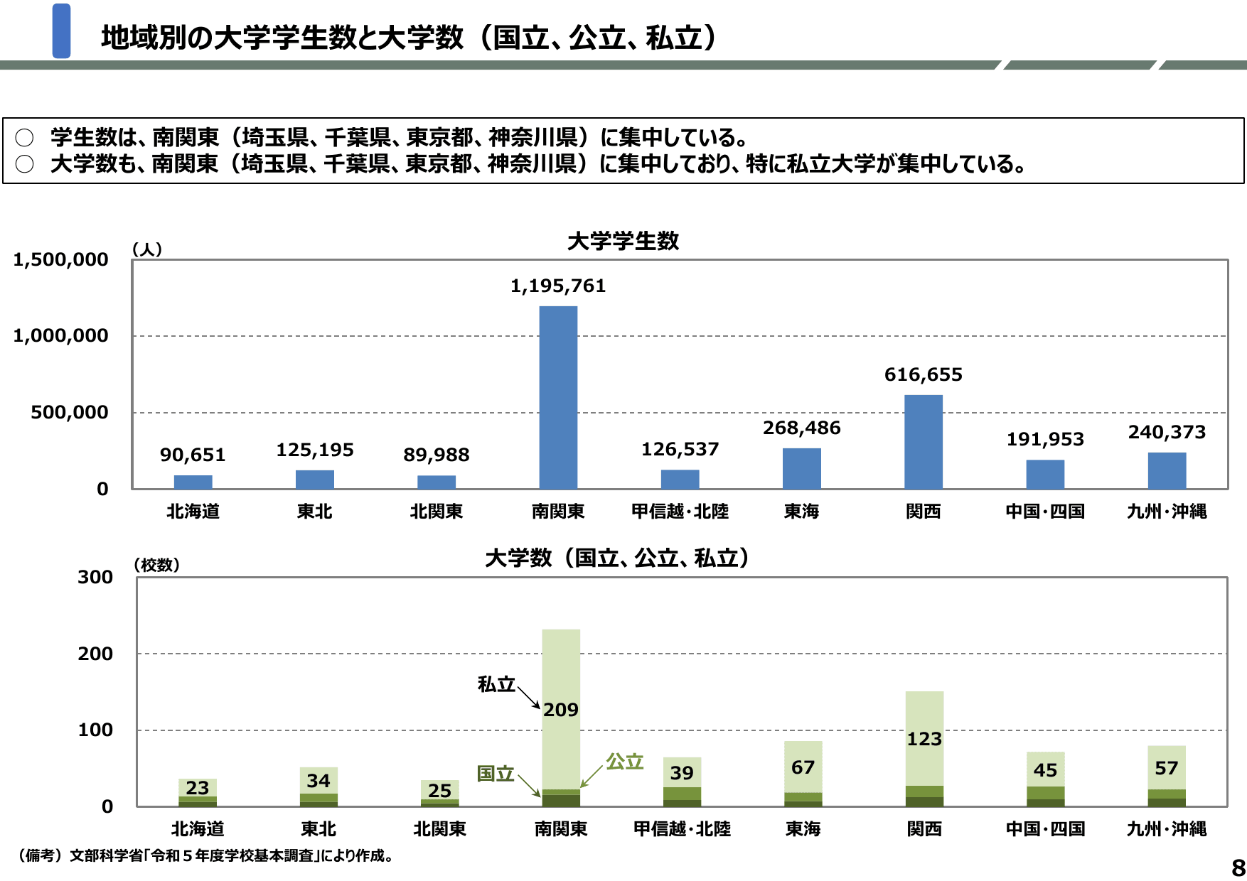 地方創生2.0基本構想について
