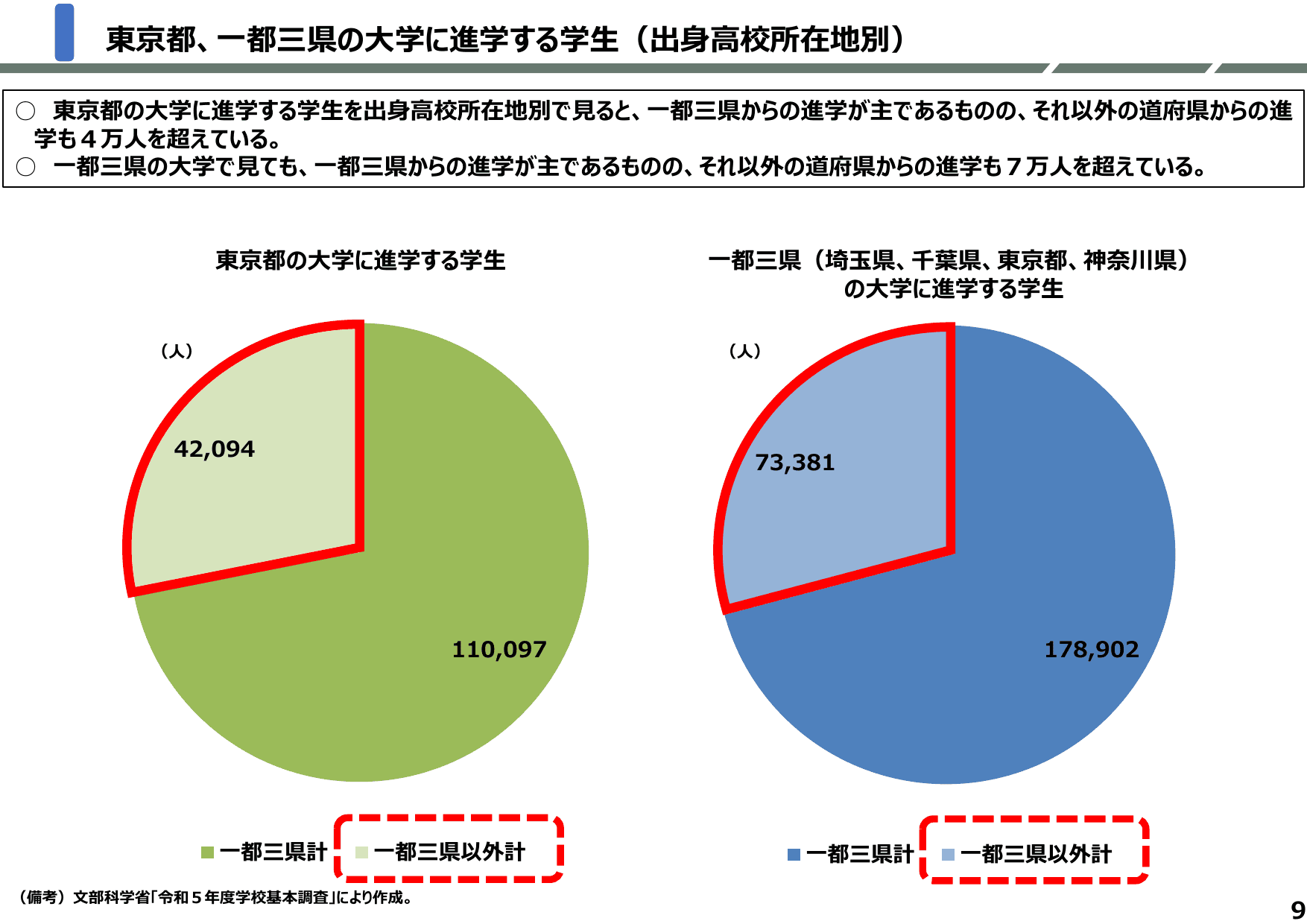 地方創生2.0基本構想について