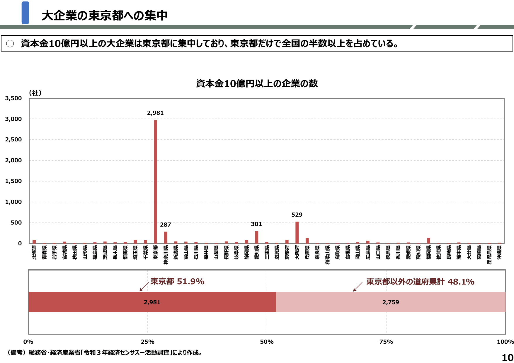 地方創生2.0基本構想について