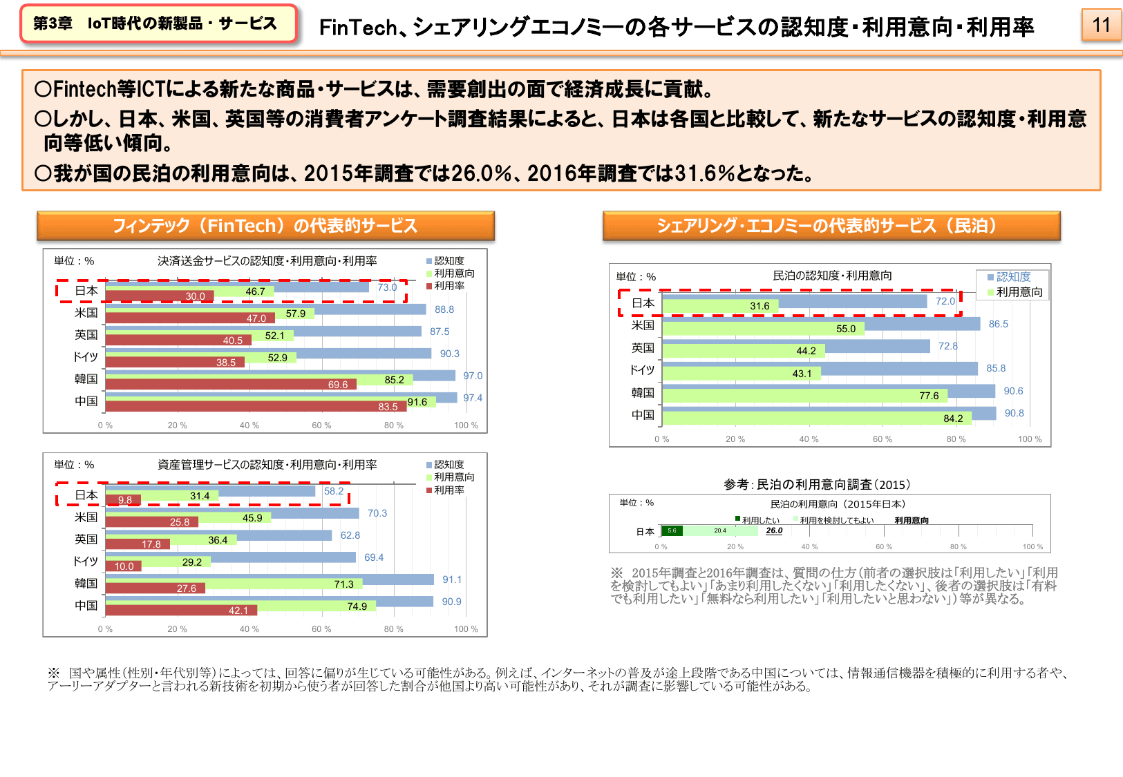 平成28年版 情報通信白書（ポイント）