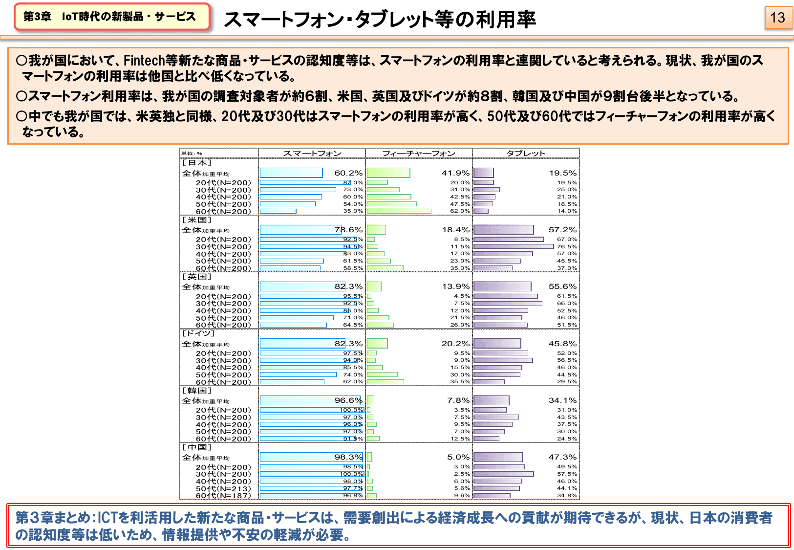 平成28年版 情報通信白書（ポイント）
