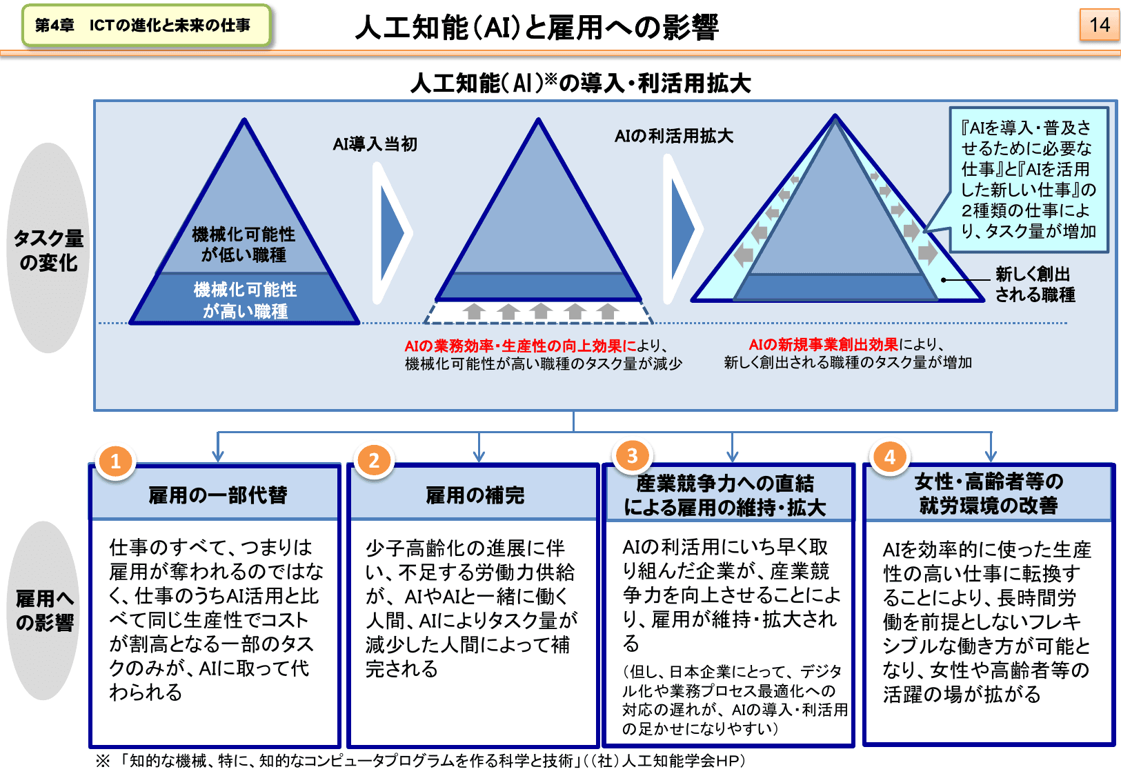 平成28年版 情報通信白書（ポイント）