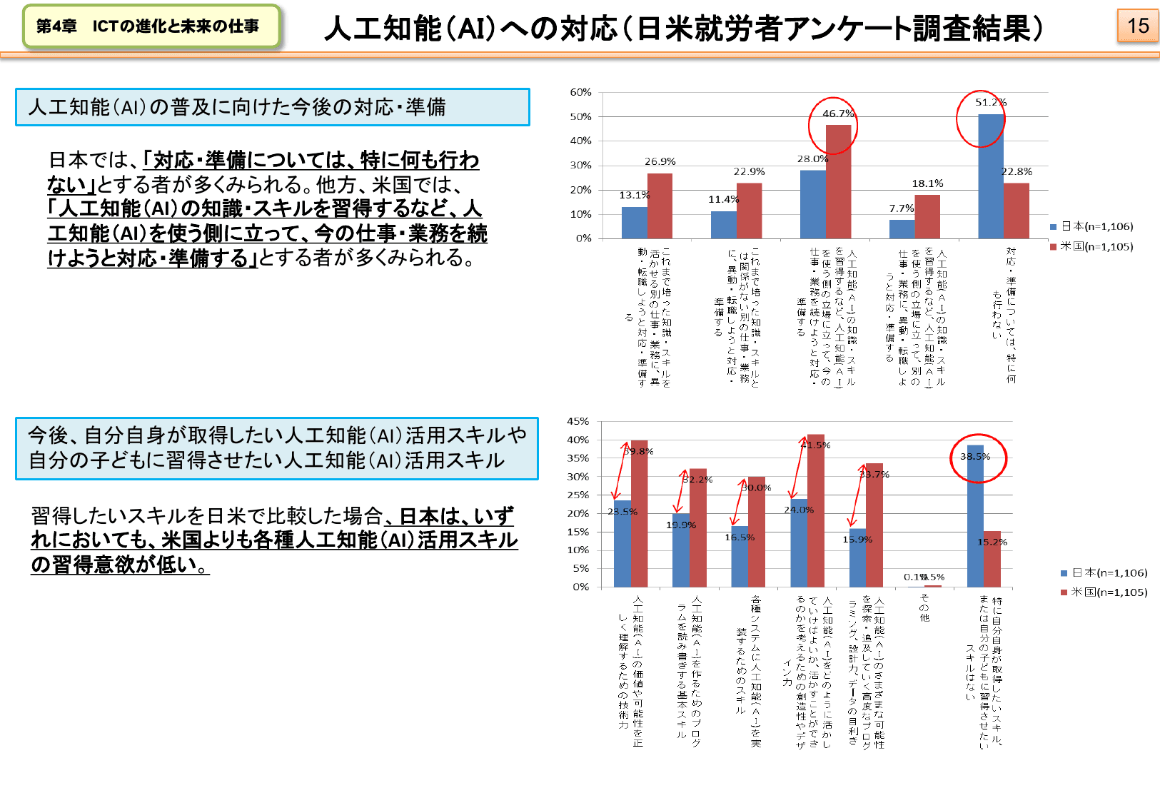 平成28年版 情報通信白書（ポイント）