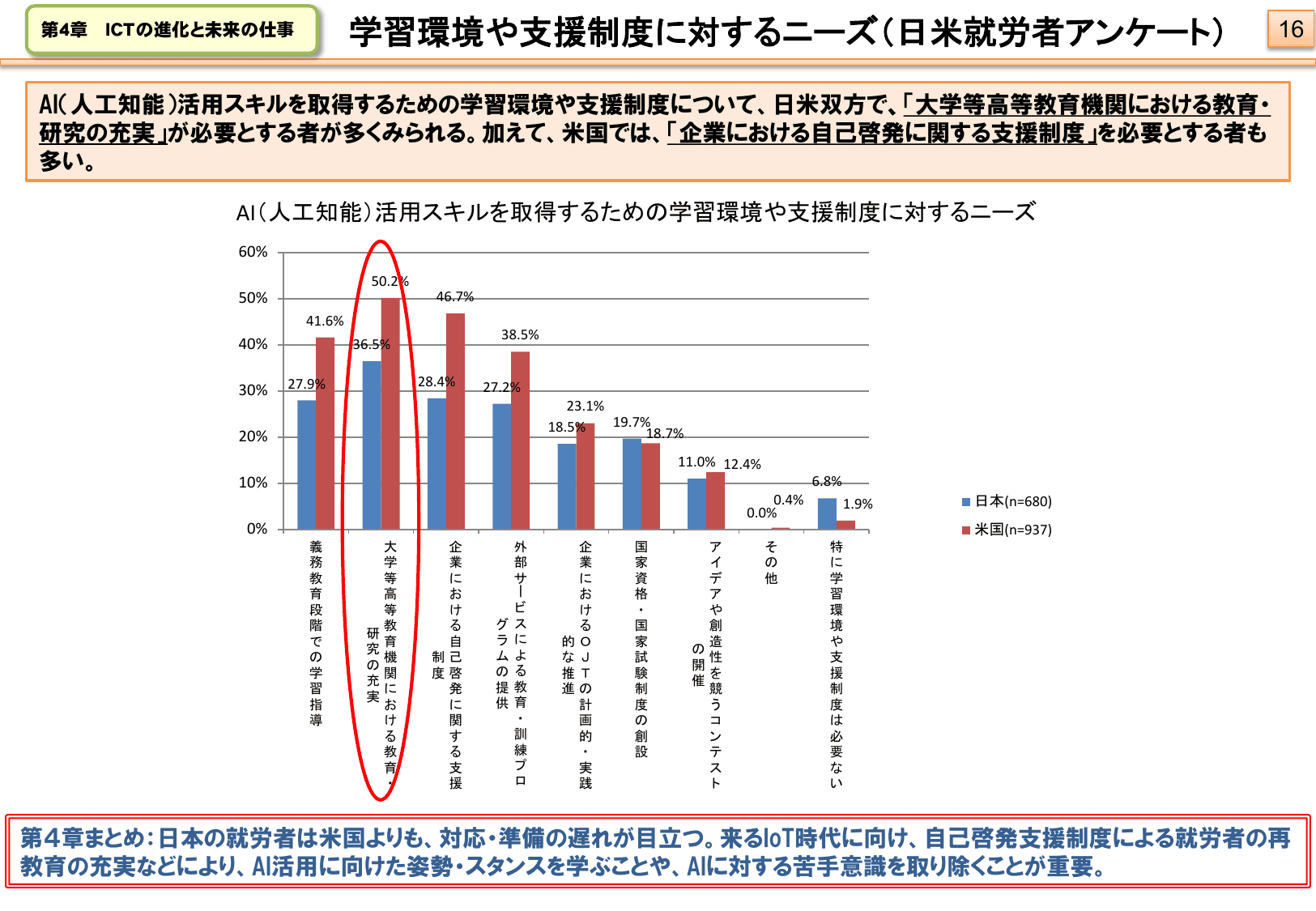 平成28年版 情報通信白書（ポイント）