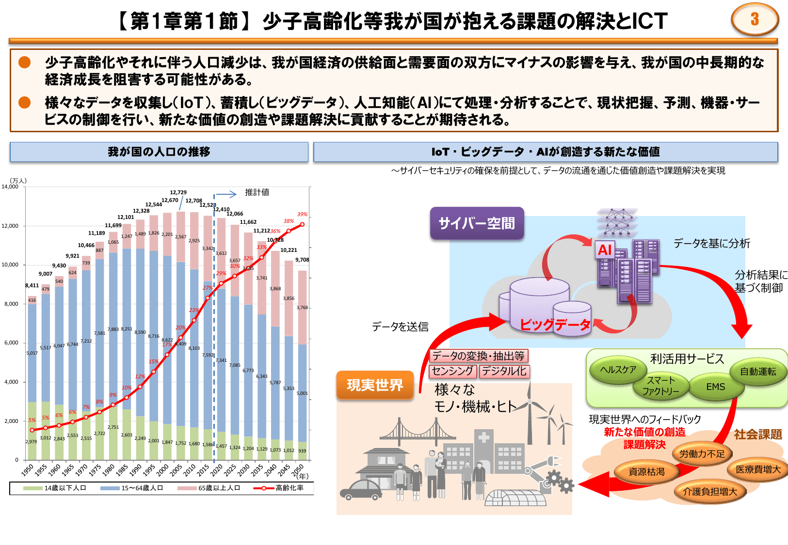 平成28年版 情報通信白書（ポイント）
