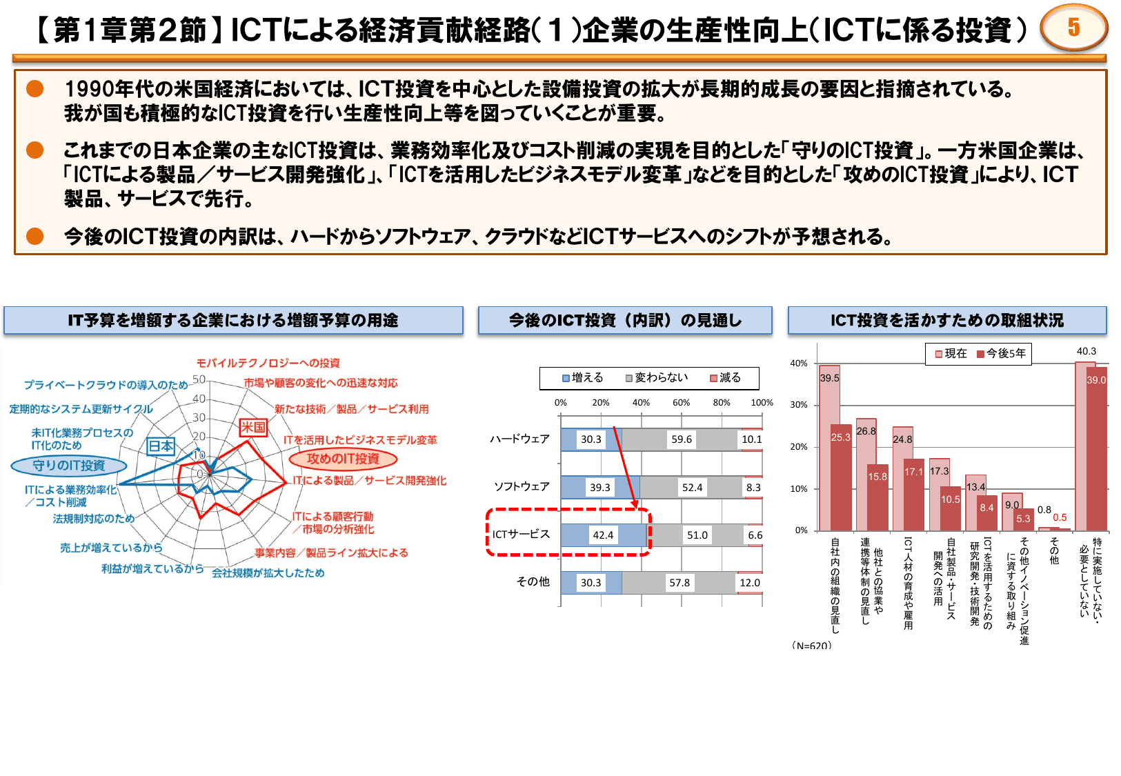 平成28年版 情報通信白書（ポイント）