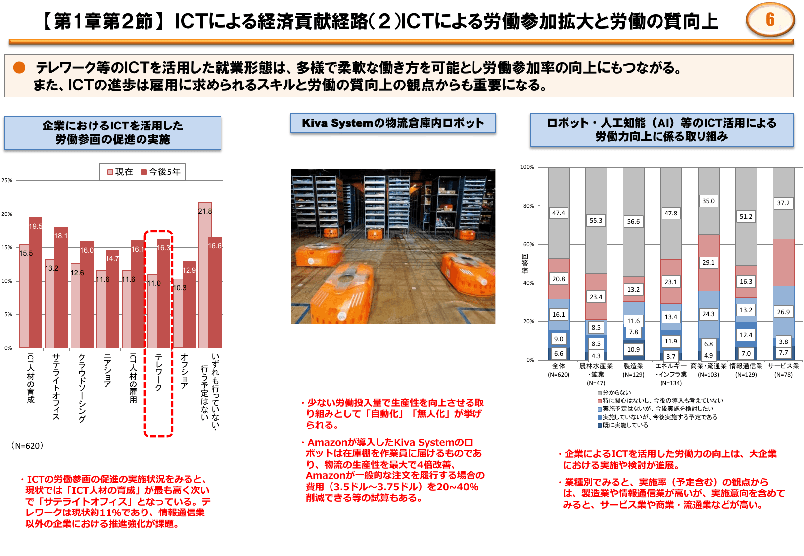 平成28年版 情報通信白書（ポイント）