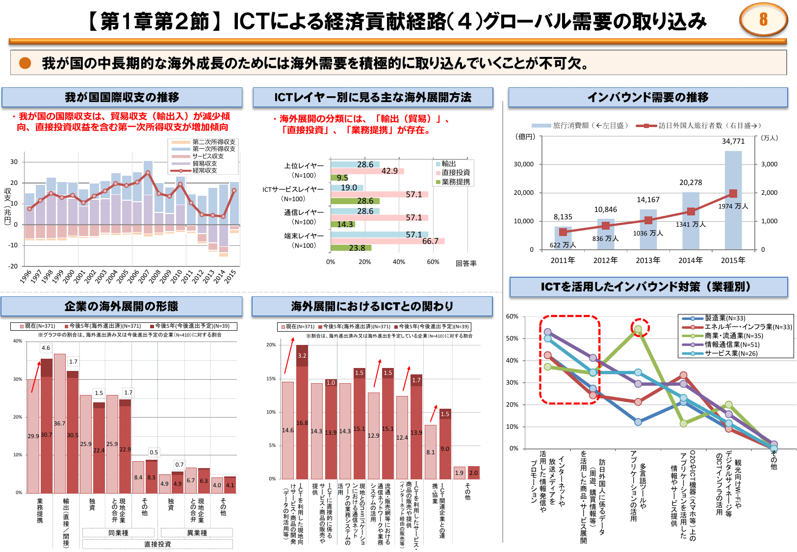 平成28年版 情報通信白書（ポイント）
