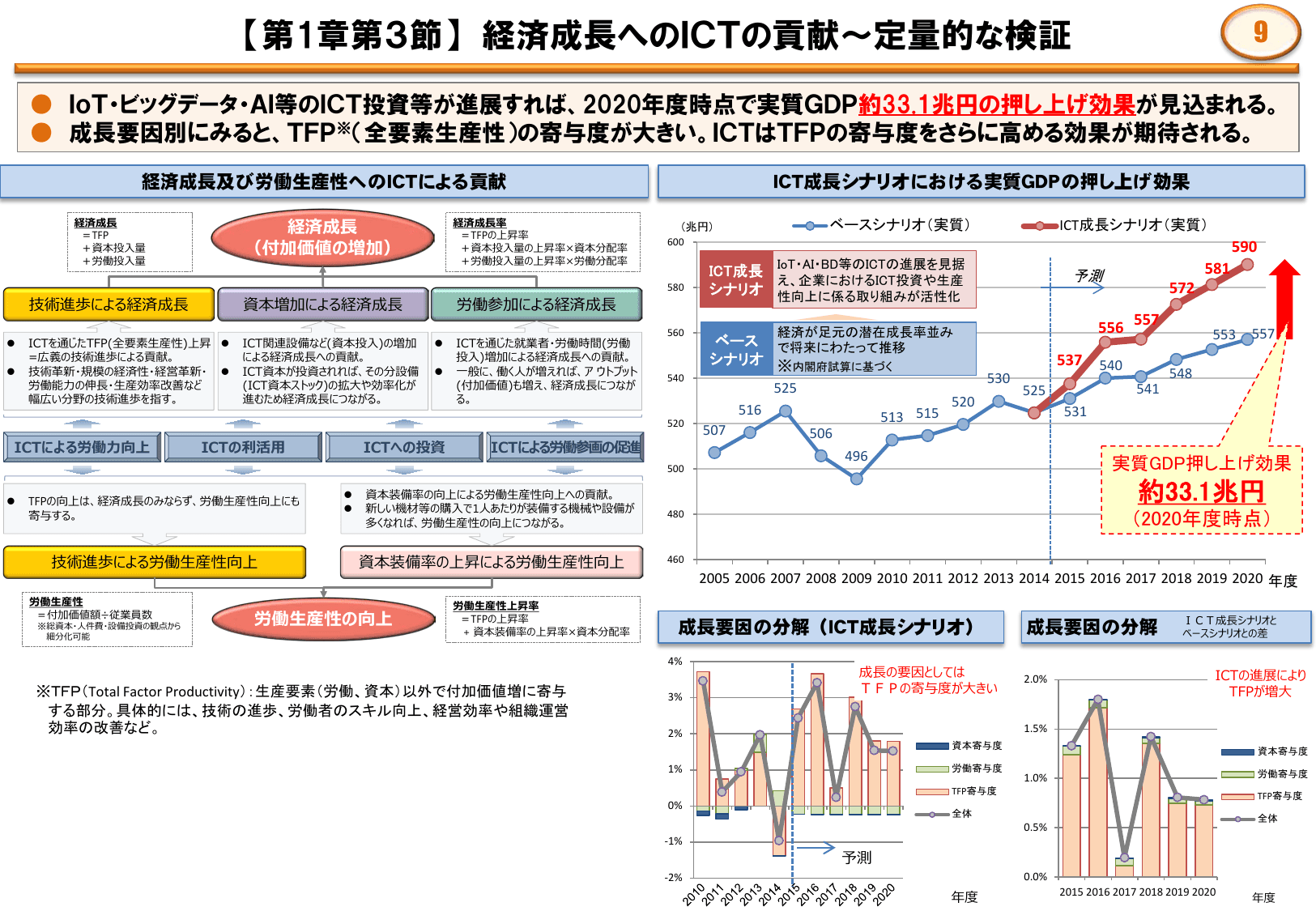 平成28年版 情報通信白書（ポイント）