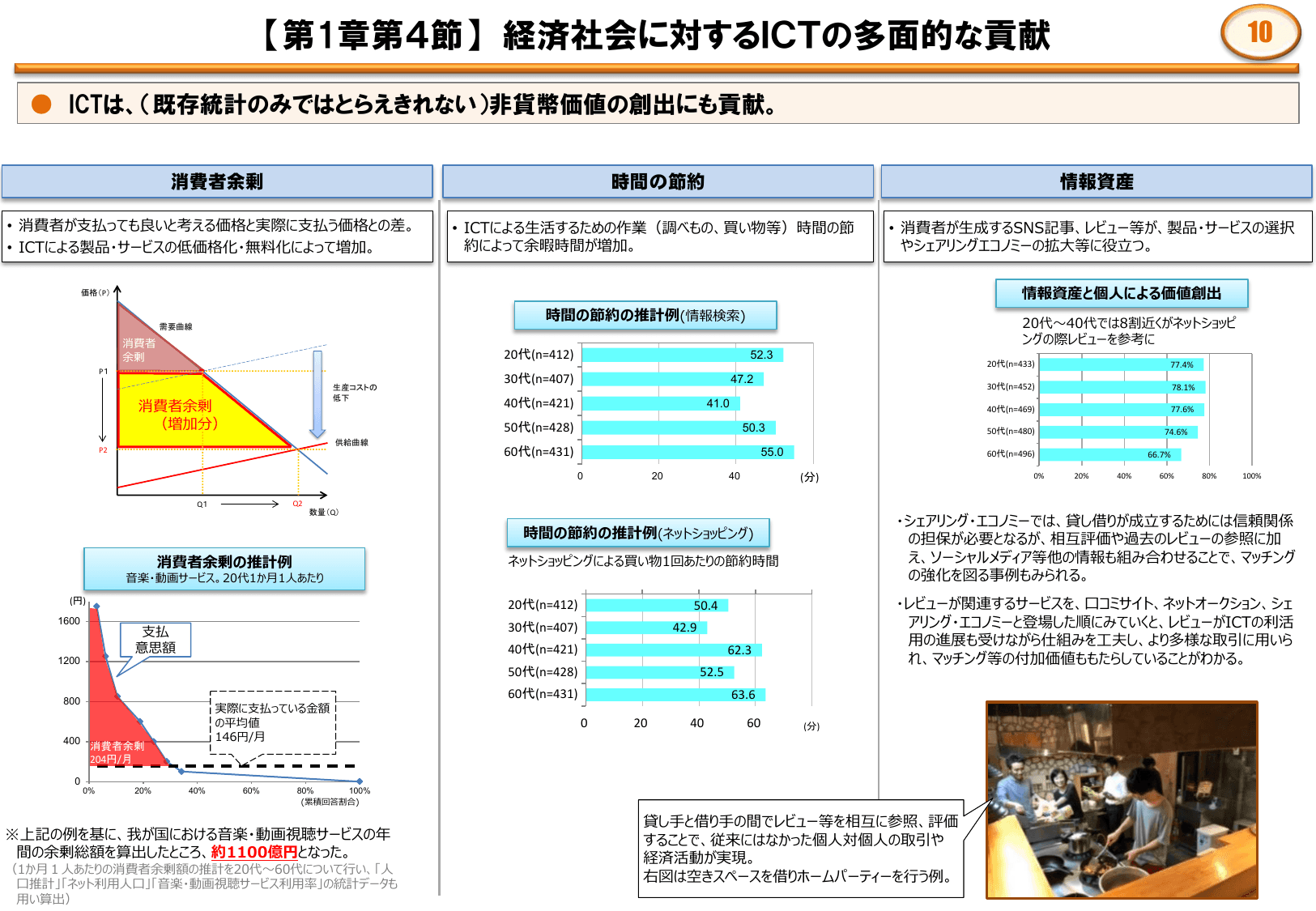 平成28年版 情報通信白書（ポイント）